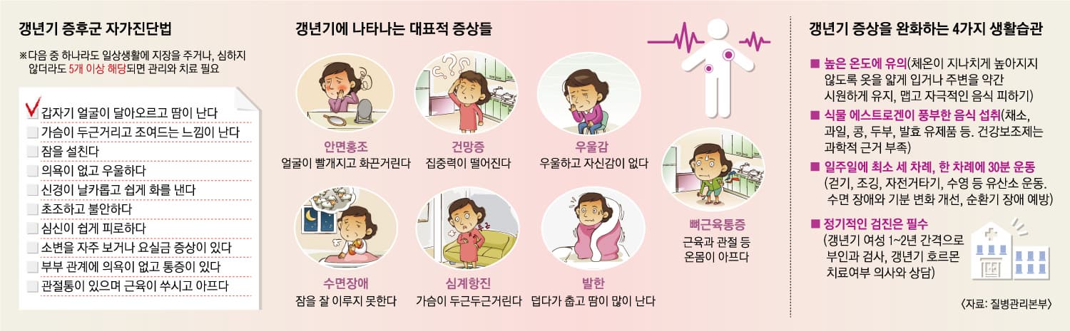 남편이 알아야 할 40대, 50대 여성의 갱년기 원인과 증상