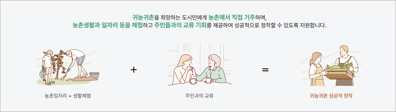그린대로 귀농귀촌 통합플랫폼