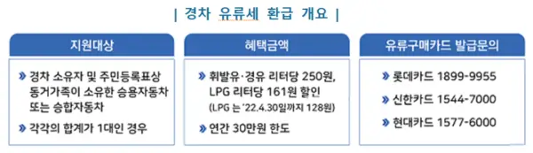 경차-유류세-환급