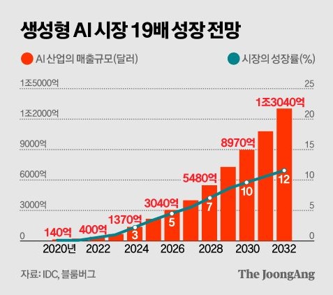 AI 투자, 어렵지 않아요! 성공적인 투자를 위한 3단계 전략