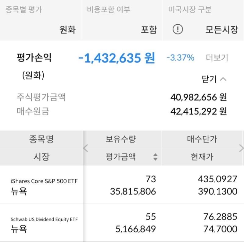  IVV, SCHD ETF 보유 매수 현황 50주차 (feat. 리얼티인컴)