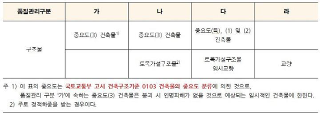 강구조공사-품질관리구분