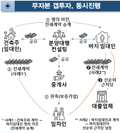 안심전세앱