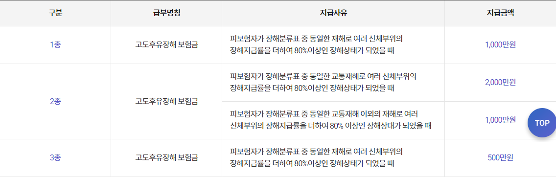 연금개시 전