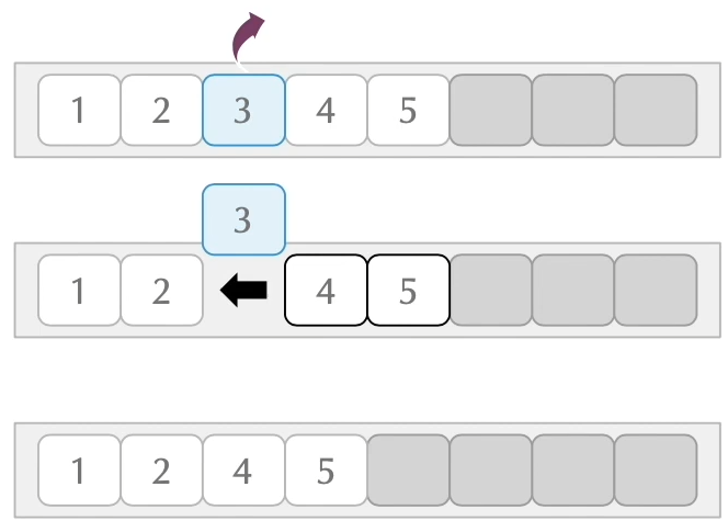 java-arraylist