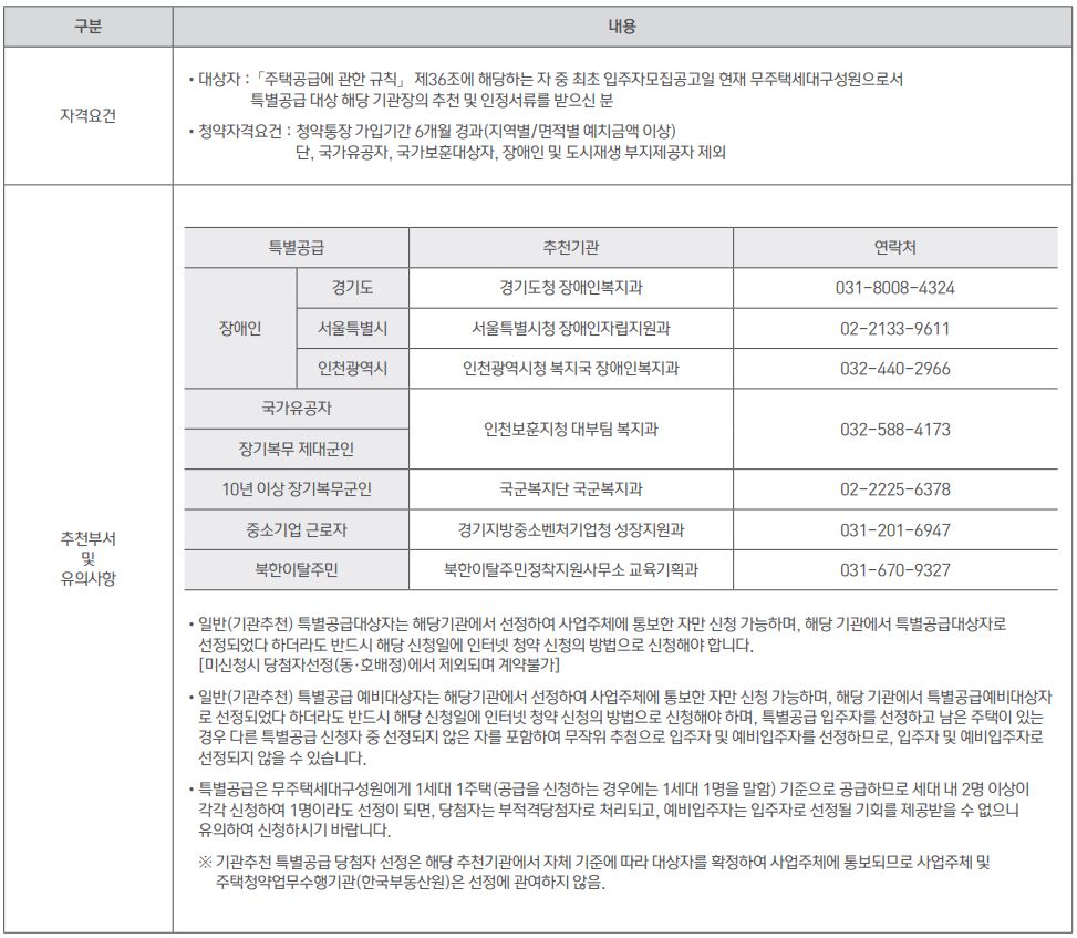 기관추천