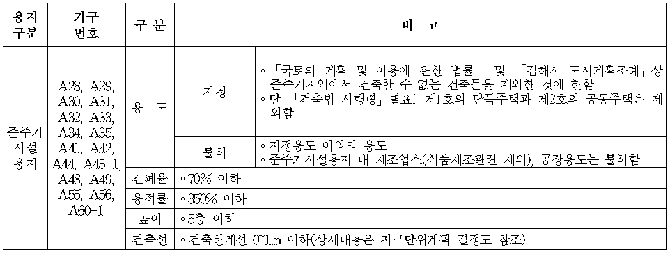 대해서 알아보자.김해부 동산신문 1지구에 3