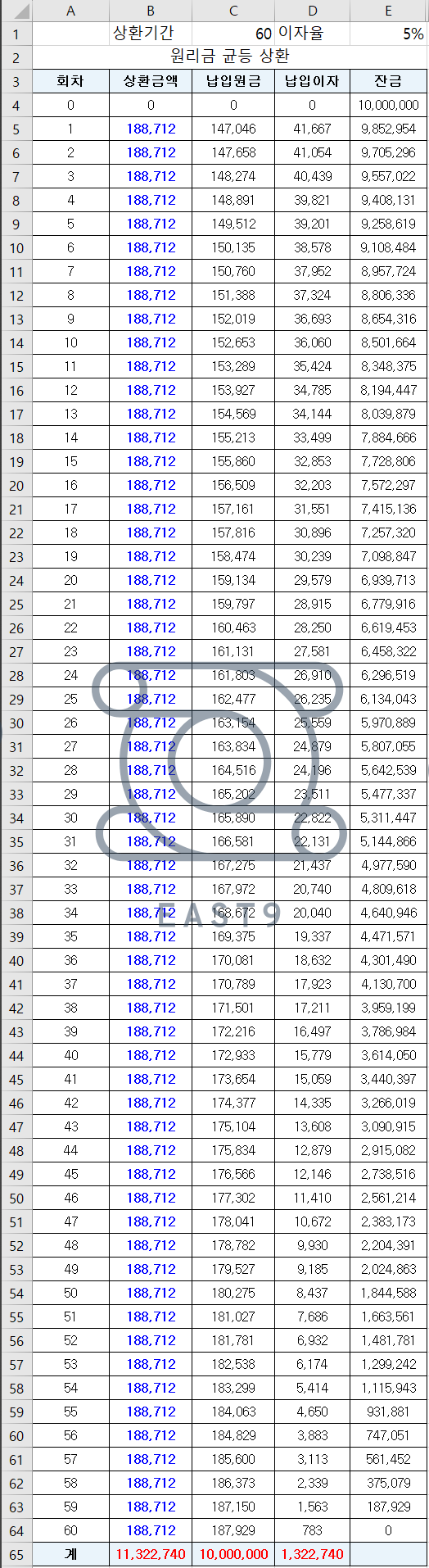 원리금 균등상환 표 예시