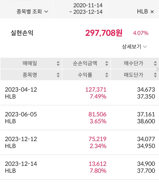  HLB 리보세납 간암에 효과적인 약