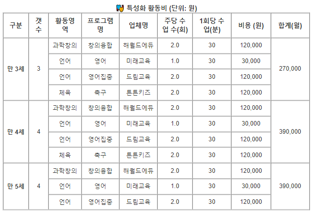 유엔유치원 특성화 활동비