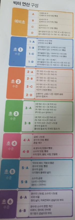  [초등수학]초등연산문제집 비교 최상위연산, 빅터연산 , 계산박사 등