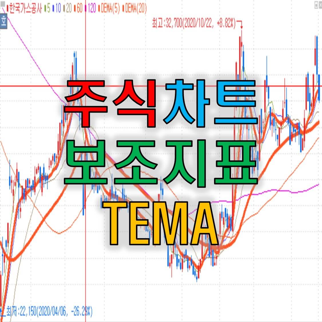  주식 차트 기술적분석 보조지표 활용하기 TEMA에 대해서 알아보자!