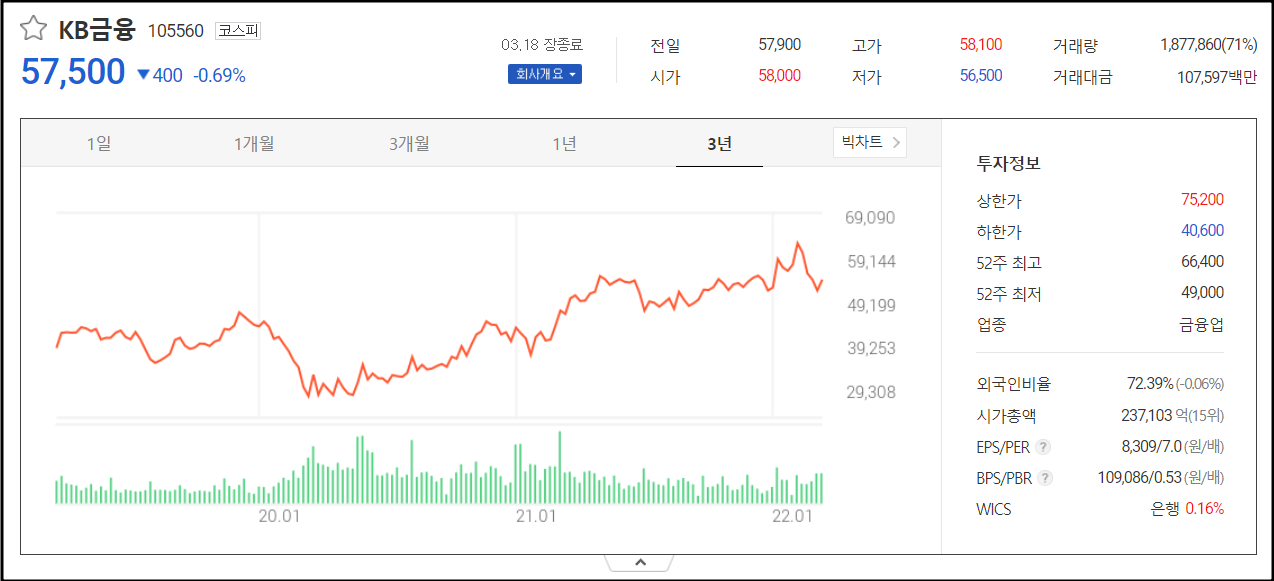 케이비-금융주가