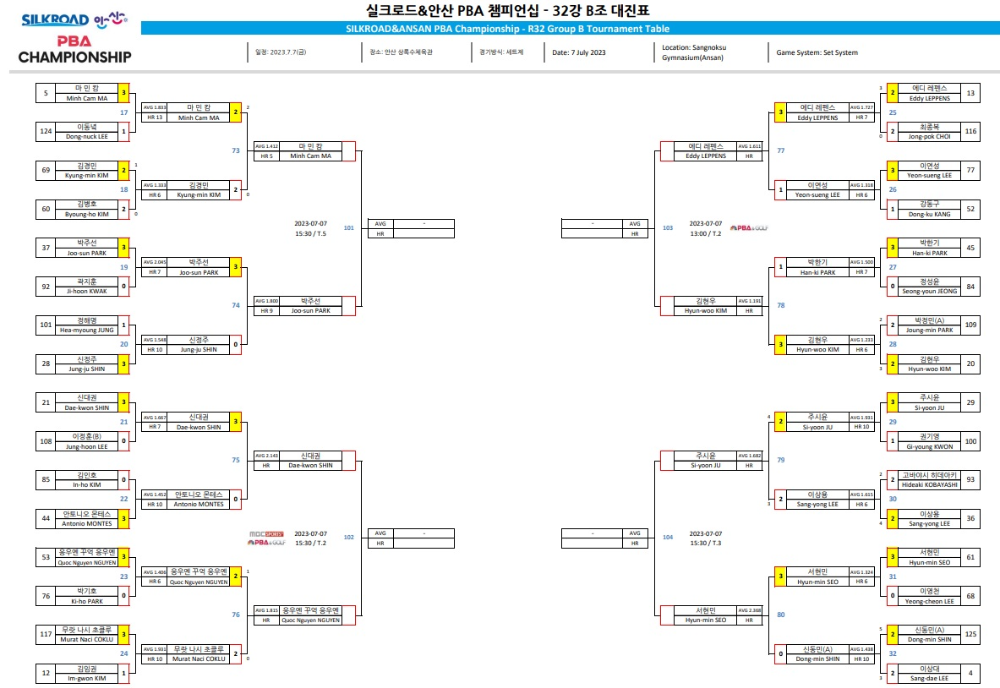 실크로드 안산 PBA 챔피언십 32강 대진표2