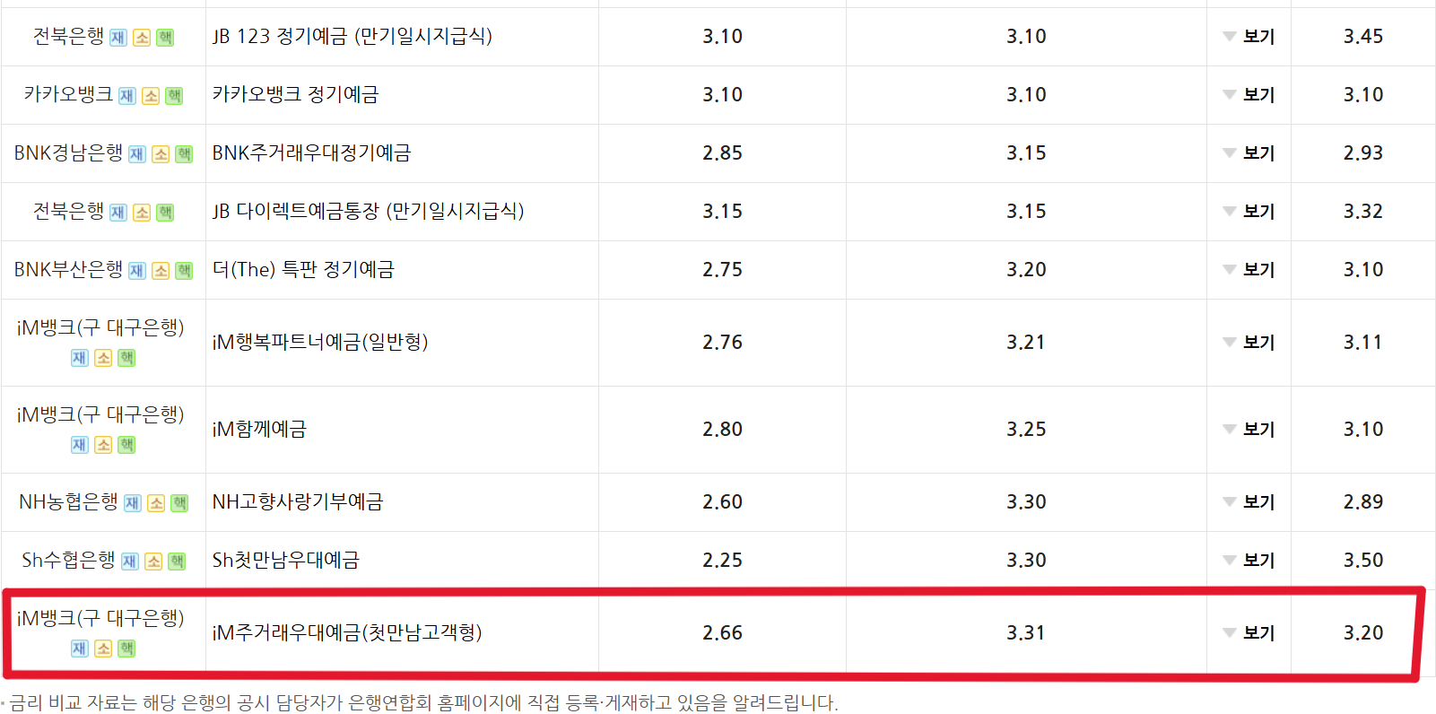 2025년 2월 최고 금리 은행, 예금 꿀팁, 금리 1위