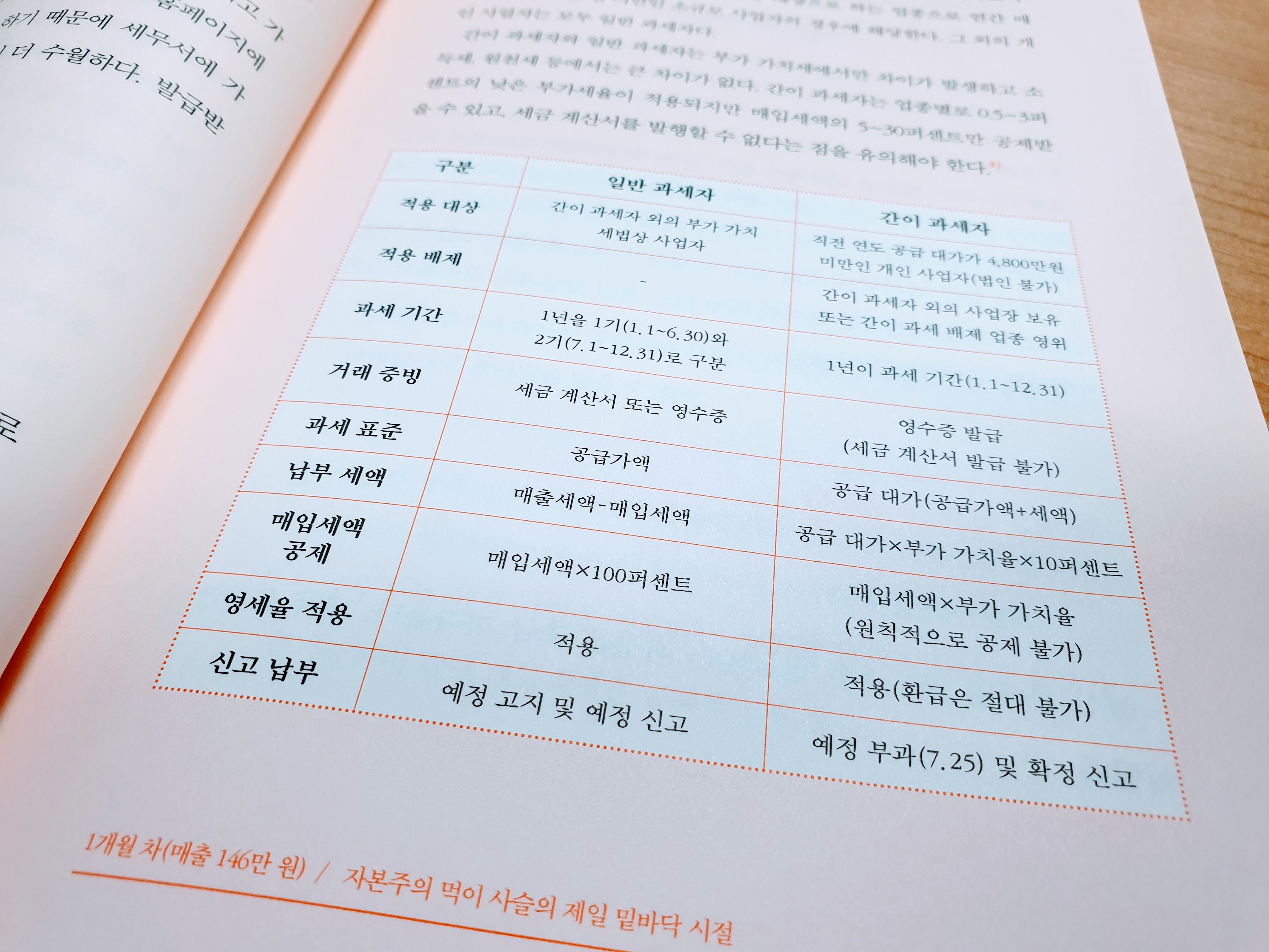 나도 온라인 창업 가능할까? "지금 바로 돈 버는 기술" 읽고 도전~ 17