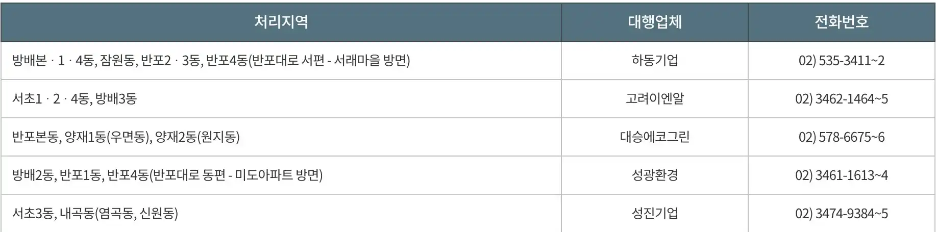 서초구 대형폐기물 처리지역