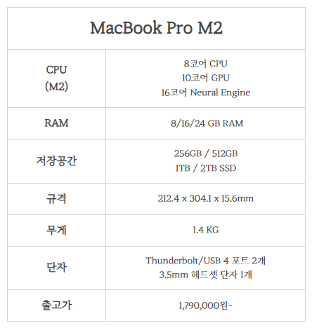 신형 맥북 프로 13인치 주요 스펙