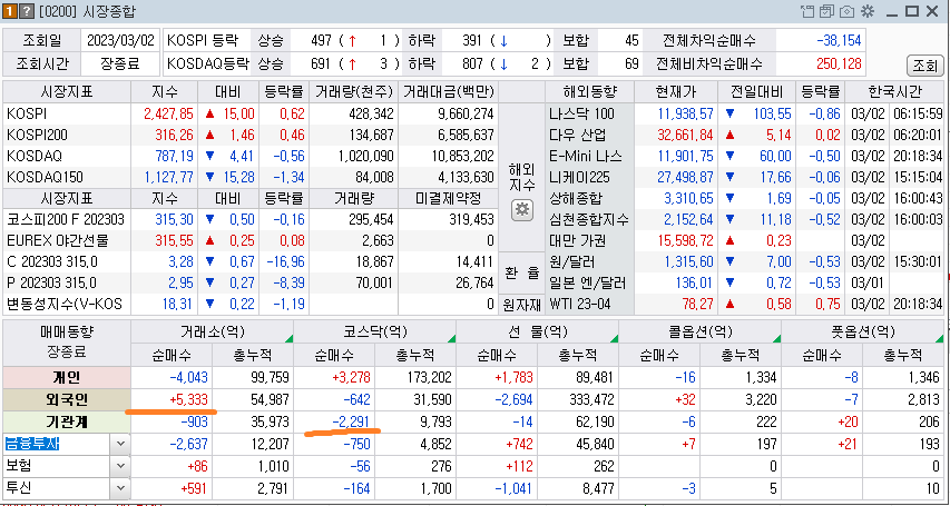 2023-03-02 한국 주식시장 매매 동향