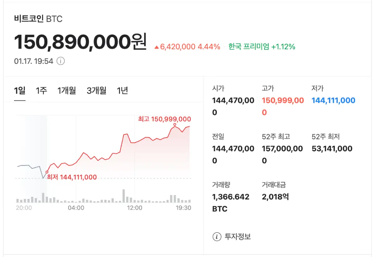비트코인-차트