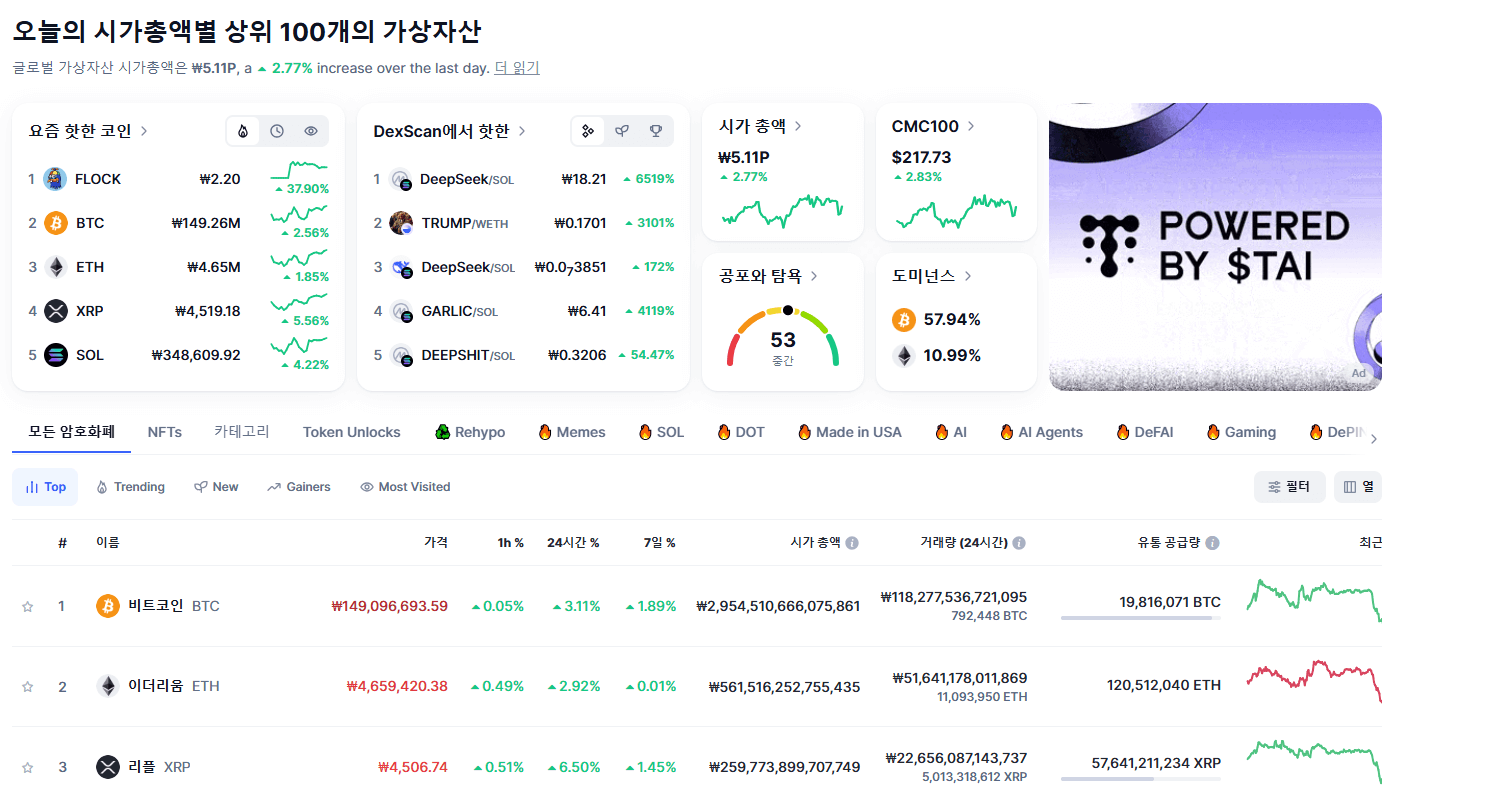 오늘의 시가총액 순위