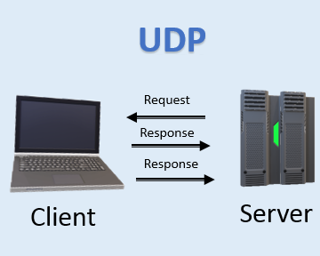 UDP