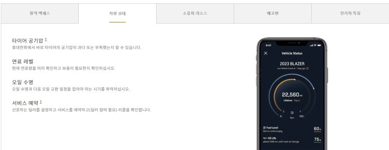 쉐보레 트랙스 크로스오버 가격 및 정보