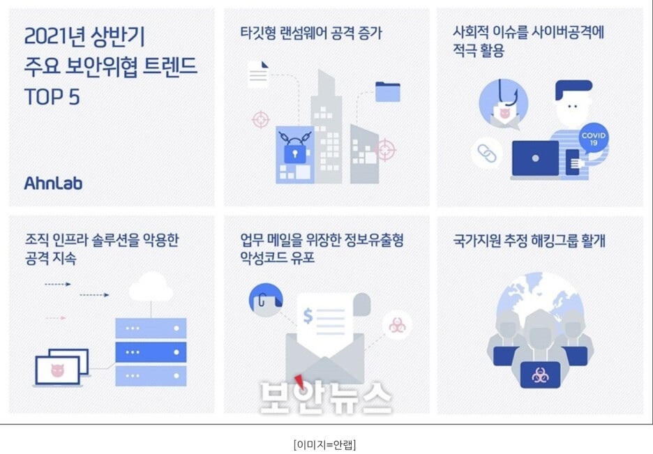  [보안뉴스]2021년 상반기 주요보안위험 트렌드-안랩