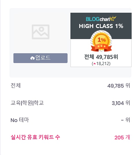  저의 티스토리 5월과 6월의 리뷰