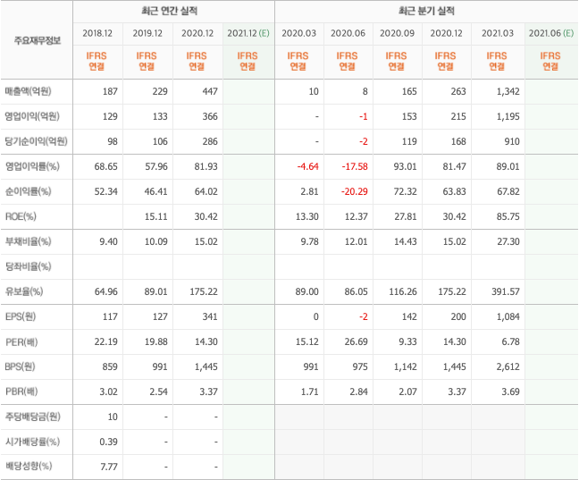 가상화폐-관련주-대장주-정리-10종목