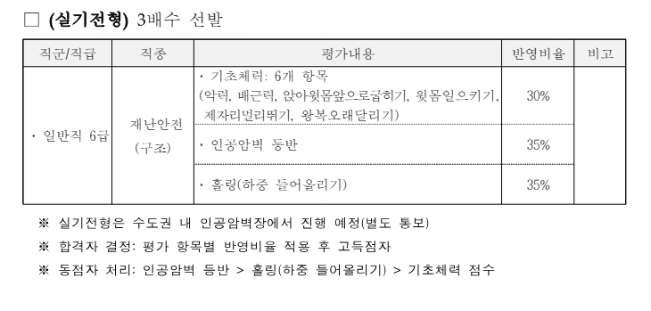 국립공원공단 정규직 직원 41명 채용