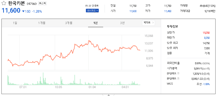 한국카본