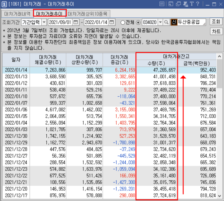 대차거래잔고수량