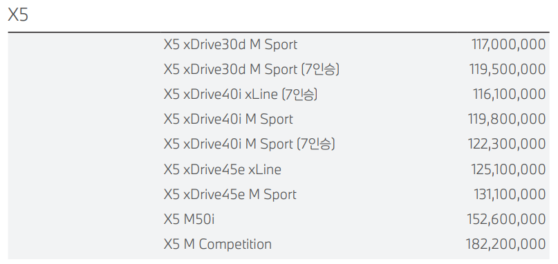 BMW X5 가격표