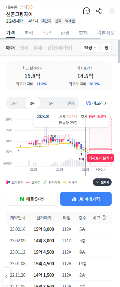 마포구 아파트 이렇게나 3