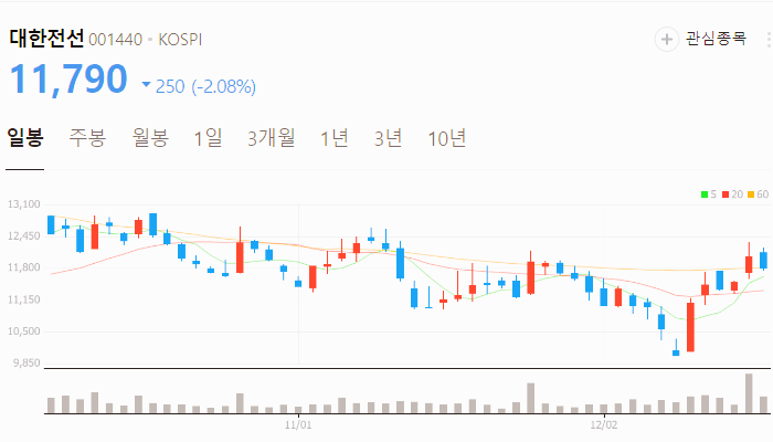 원희룡 관련주 대장주 테마주 주식 TOP10