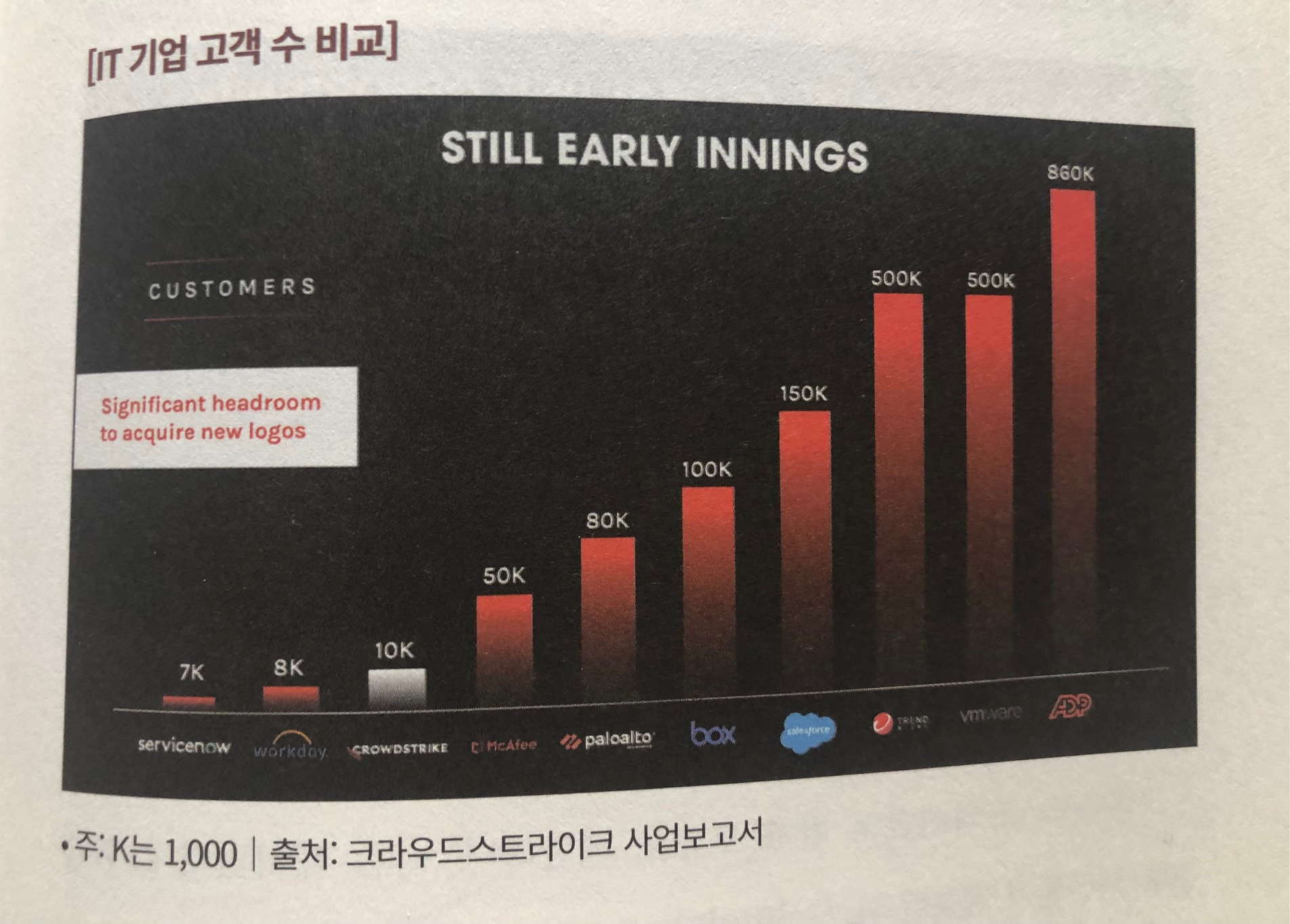 IT 고객수 비교 사진
