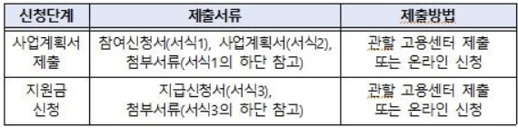  2023 유연근무제 지원금 대상자, 혜택 및 신청방법 총정리! (후기 포함)