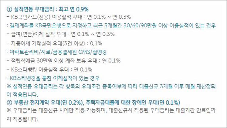 국민은행 전세자금대출