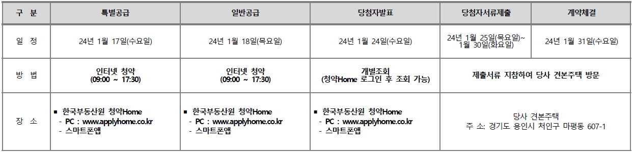 용인경남아너스빌디센트계약취소주택-19