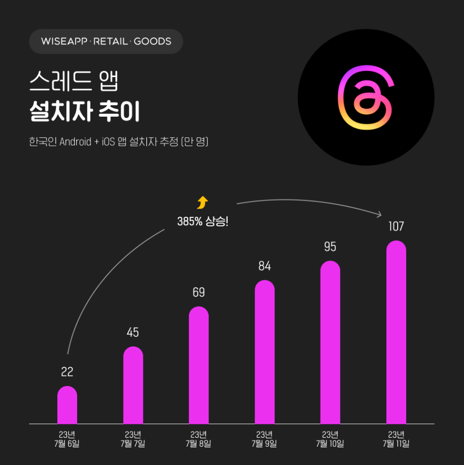 스레드 가입 방법