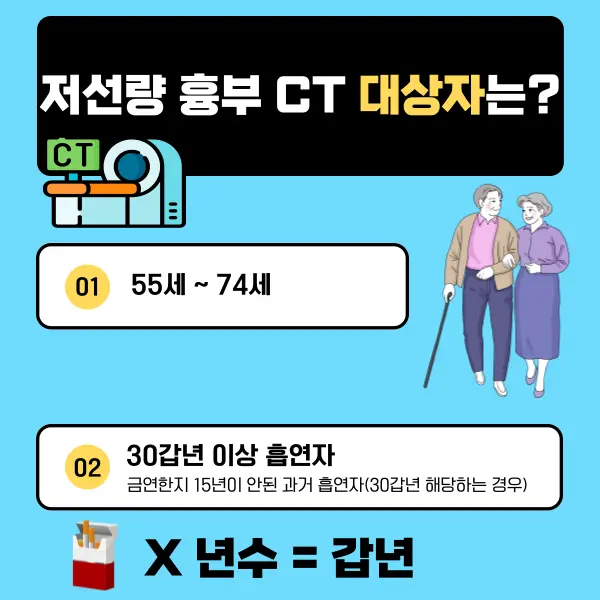 저선량 흉부 CT 대상자