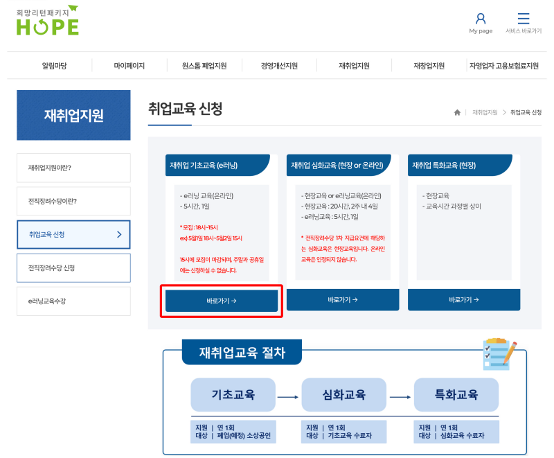 희망리턴패키지-전직장려수당