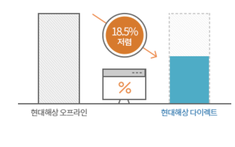 할인혜택