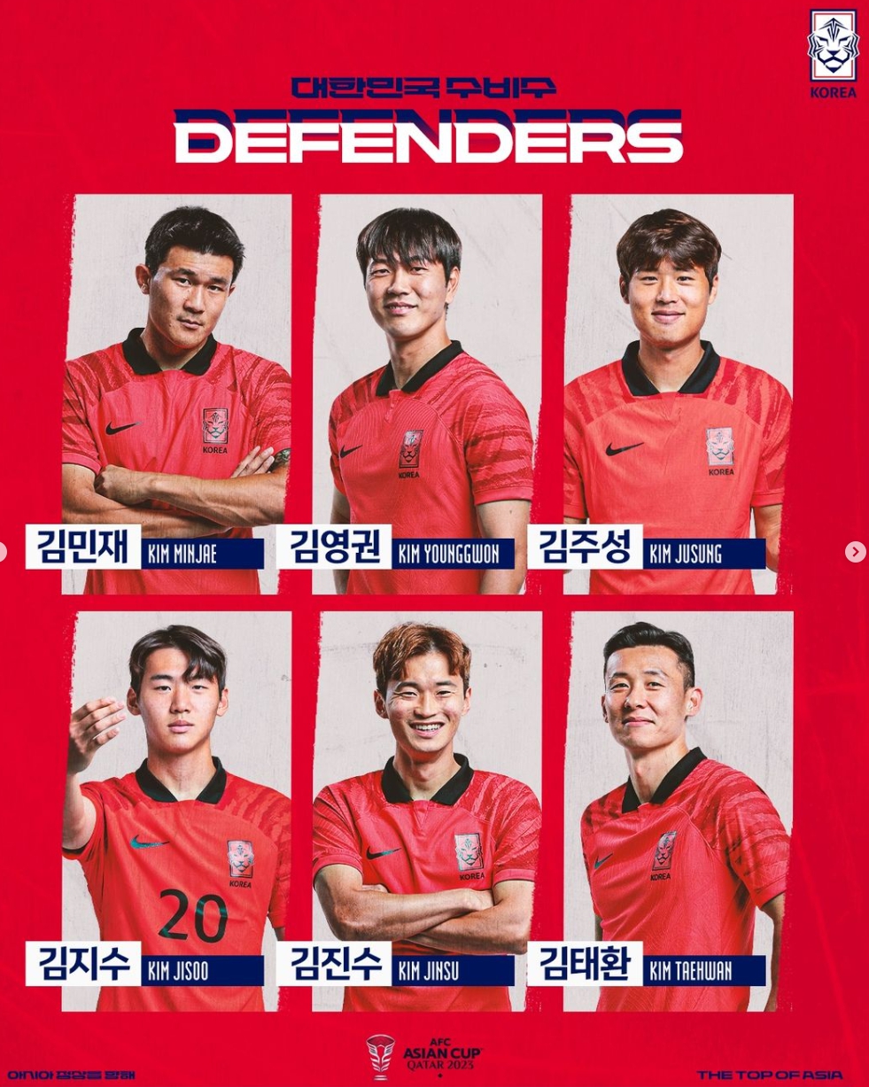 2023 AFC 카타르 아시안컵 국가대표 명단