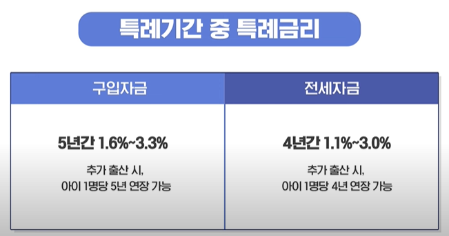 신생아특례대출-금리