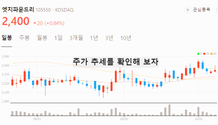 테슬라 자율주행 관련주 대장주 테마주 TOP7