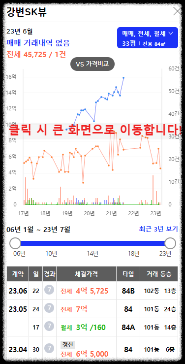 구의역 롯데캐슬 이스트폴(자양1구역) 일반분양 청약 정보 (일정&#44; 분양가&#44; 입지분석)