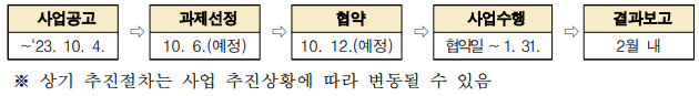  대구 에듀테크 상용화지원 참여기업 모집 공고