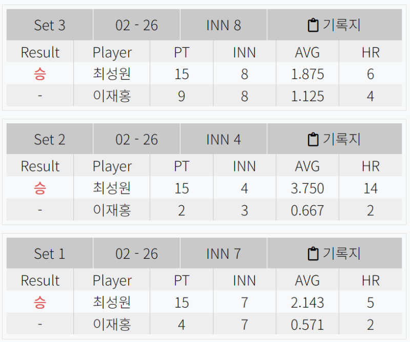 최성원 128강 경기결과 - vs 이재홍 당구선수 크라운해태 pba챔피언십 2024 4